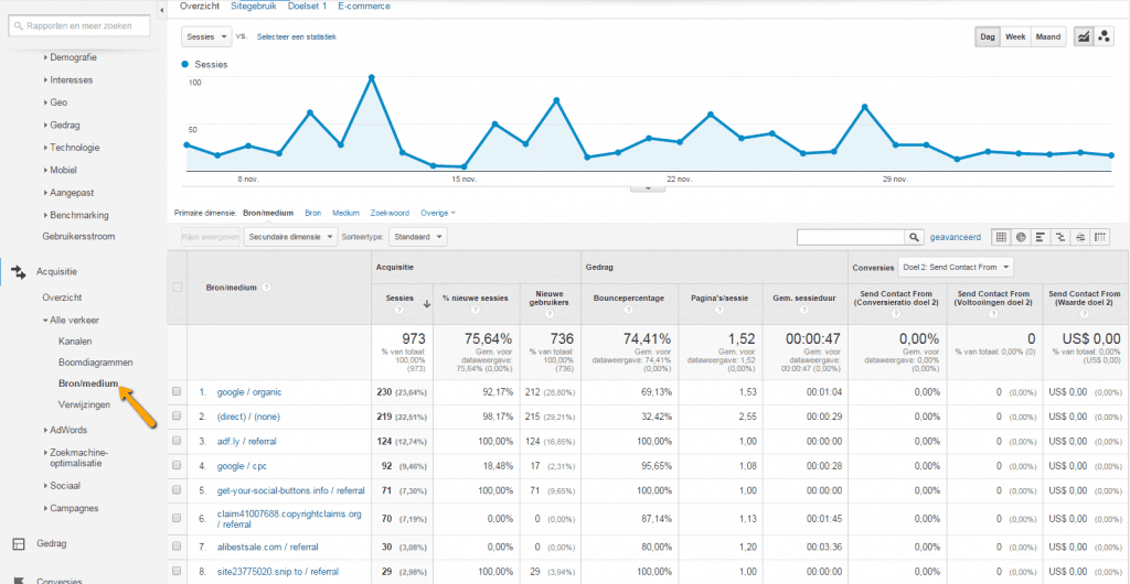 Google Analytics alle verkeer bron medium