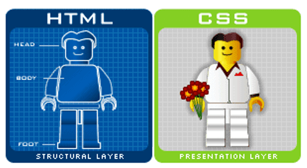 css vs html