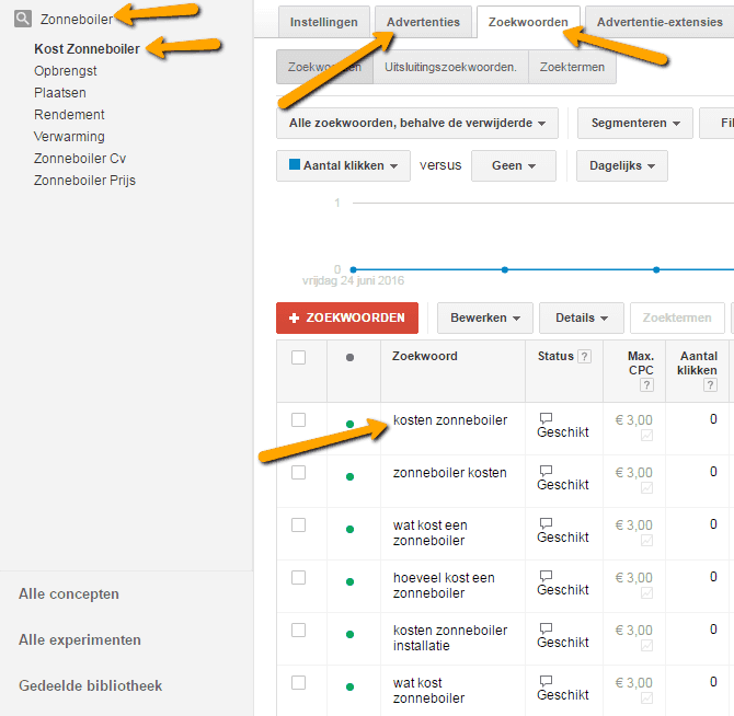 AdWords account structuur