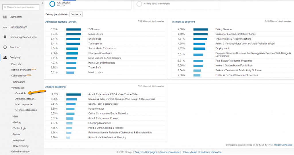Google Analytics interesse