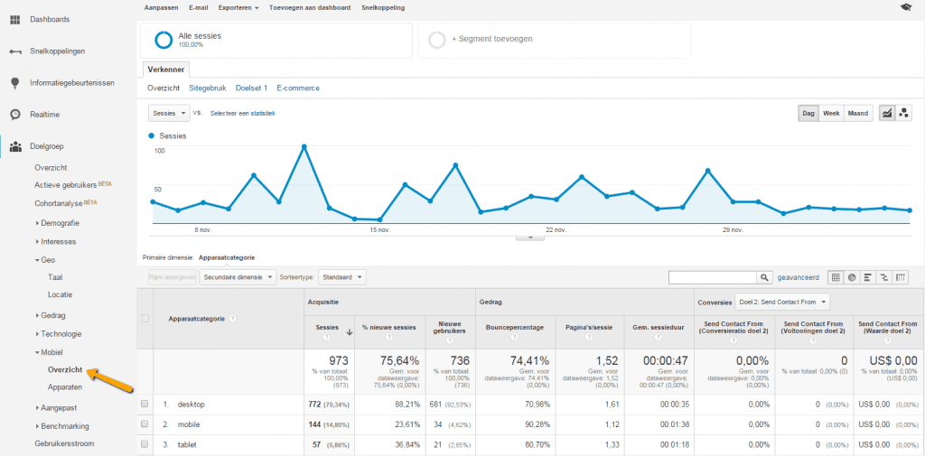 Google Analytics mobiel overzicht