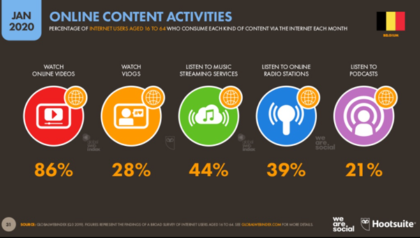 social media platformen