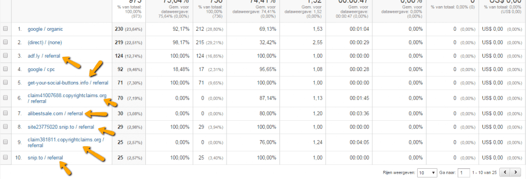 Google Analytics referral spam