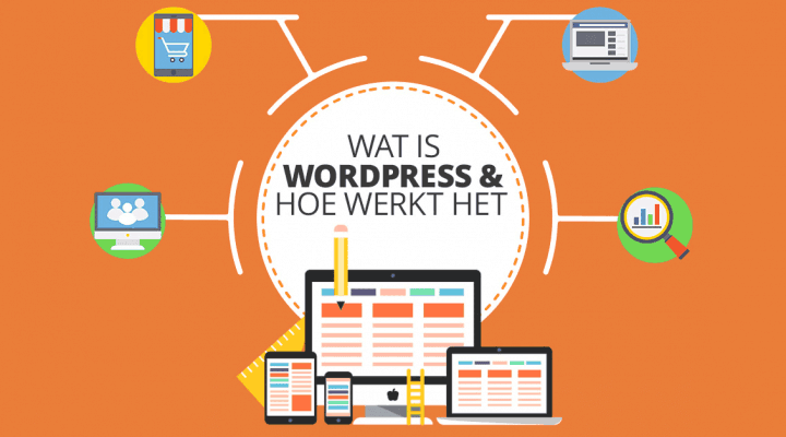 Wat is WordPress, hoe werkt WordPress en waarom WordPress gebruiken
